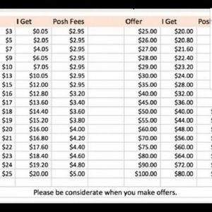 Low-balling is not only rude, but a waste of time and who enjoys wasting time???